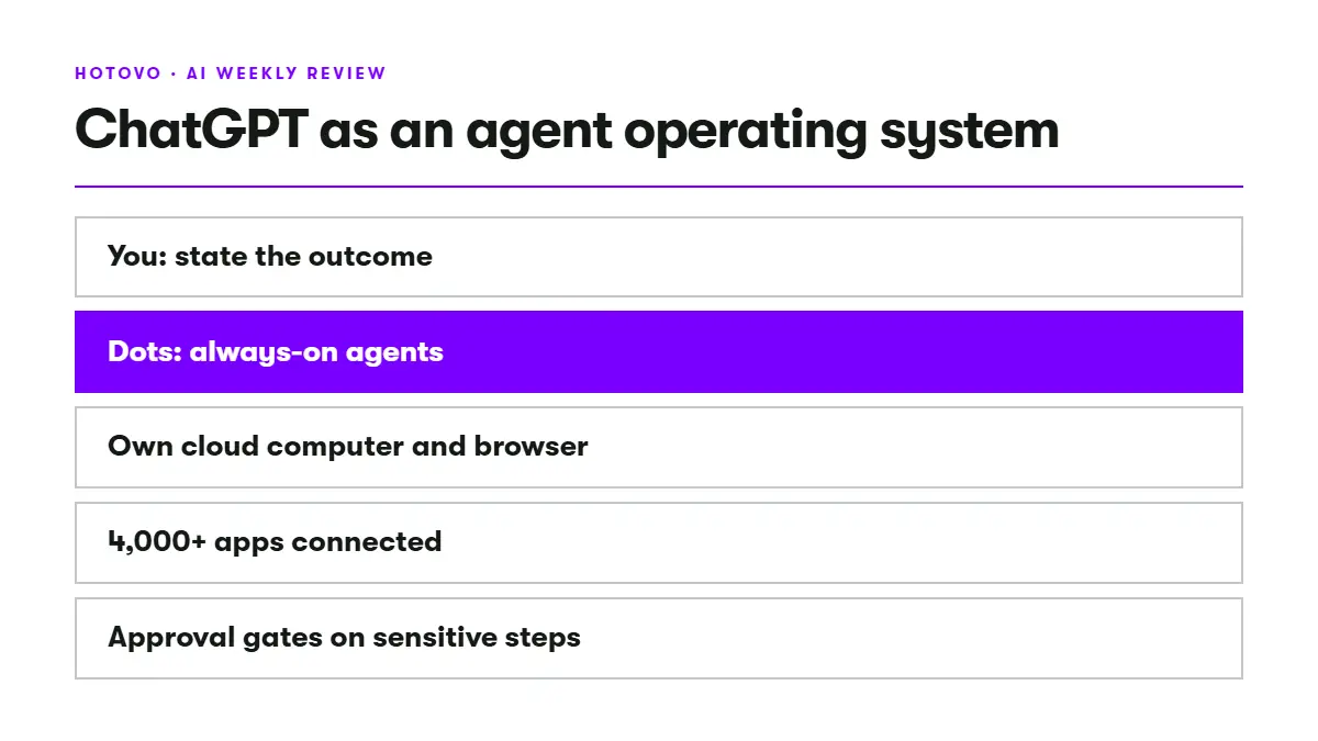 OpenAI DevDay 2026 ChatGPT as an agent operating system